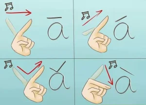 Thanh điệu trong tiếng trung