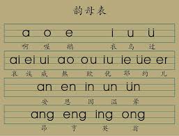 Bảng Pinyin tiếng Trung