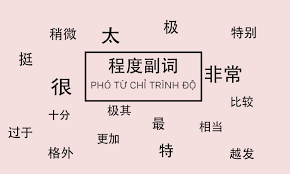 các phó từ tiếng trung