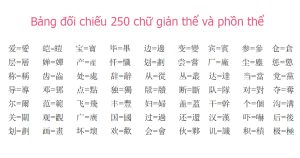 Phồn Thể-Gỉan Thể