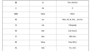 một số từ vựng hsk 1