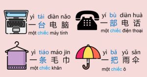 Góc Học tập 1: Trợ từ ngữ khí