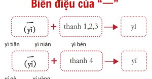 phát âm