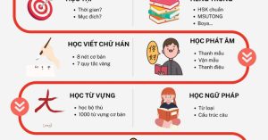 Phương Pháp giúp học tốt tiếng Trung
