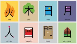 Phân tích chữ theo bộ thủ