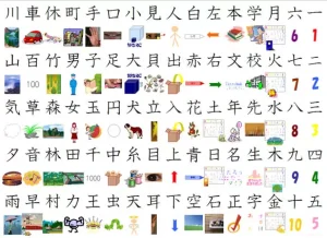 Ghi nhớ chữ Hán bằng hình ảnh và liên tưởng
