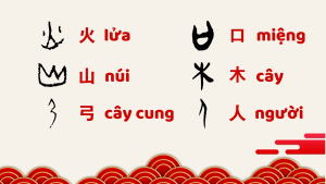 Hình ảnh hóa chữ Hán