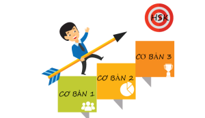 Mục tiêu rõ ràng
