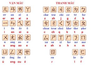 Học ngữ âm và phát âm chuẩn ngay từ đầu