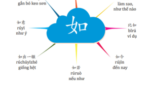 Lợi ích của việc học từ vựng tiếng Trung bằng sơ đồ tư duy
