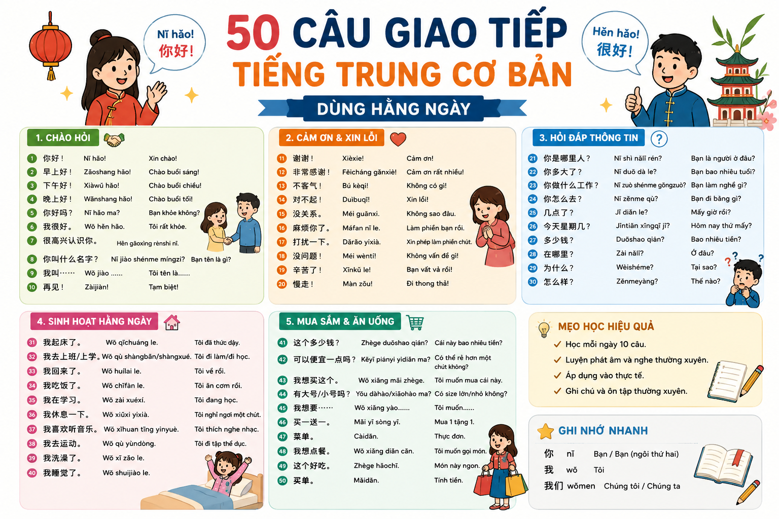 50-cau-tieng-trung-giao-tiep-hang-ngay