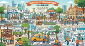 100 Câu Giao Tiếp Tiếng Trung Cơ Bản Dùng Hằng Ngày
