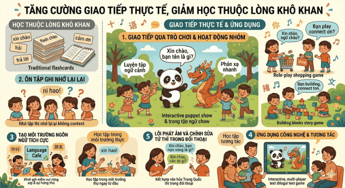 hoc-tieng-trung-qua-giao-tiep-thuc-te