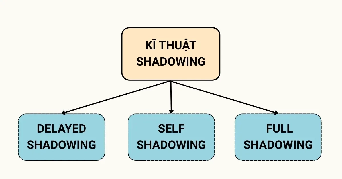 Kỹ thuật Shadowing (Nhại giọng)