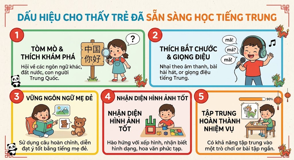 dau-hieu-tre-san-sang-hoc-tieng-trung