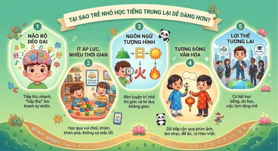 vi-sao-tre-nho-co-loi-the-khi-hoc-tieng-trung