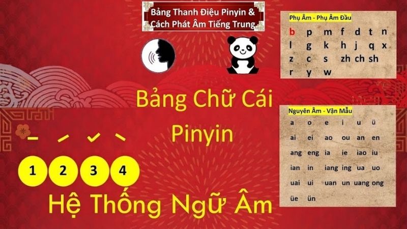 Bảng thanh điệu pinyin