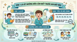 7 Bước Chinh Phục HSK 1 Dành Cho Người Mới Bắt Đầu | Lộ Trình Chi Tiết