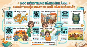 Học Tiếng Trung Bằng Hình Ảnh: 5 Phút Thuộc Ngay 30 Chữ Hán Khó Nhất